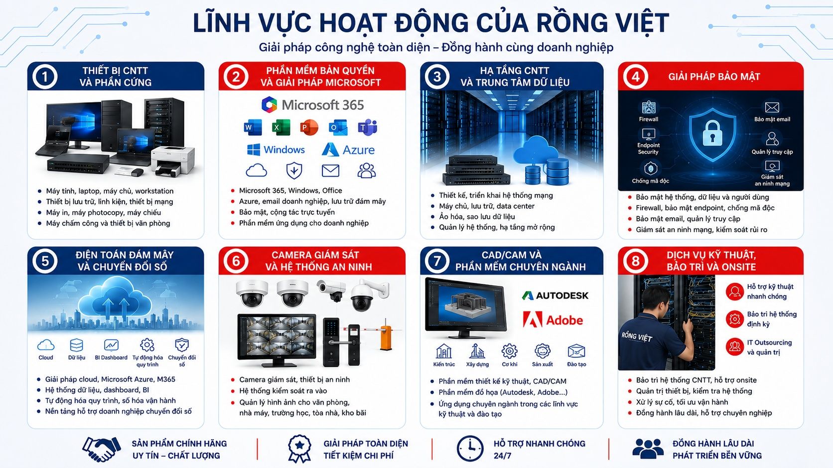 Slider trang chủ