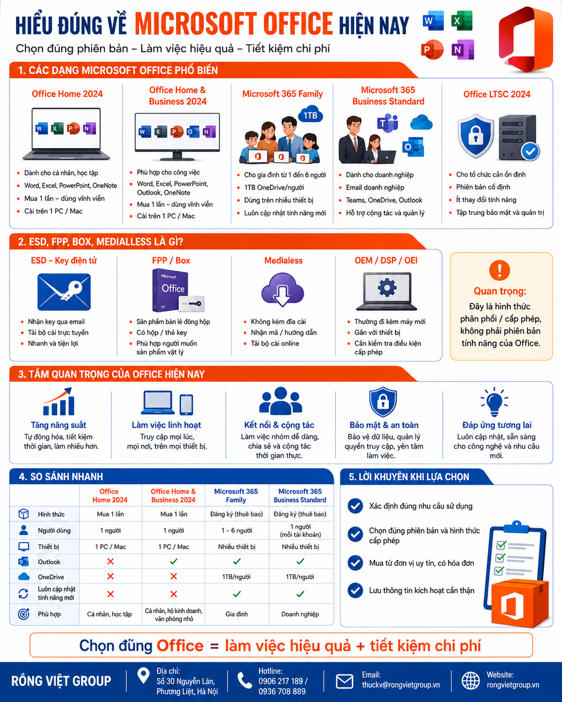 Hiểu đúng về Microsoft Office hiện nay
