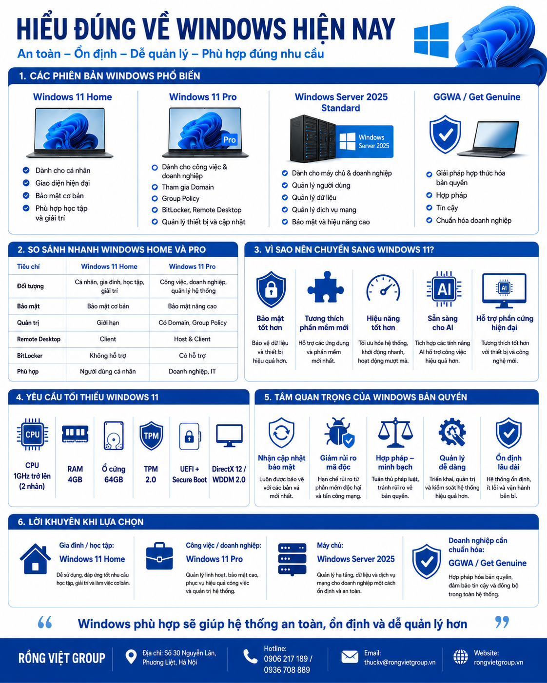 HIỂU ĐÚNG VỀ WINDOWS – CHỌN ĐÚNG NHU CẦU, DÙNG AN TOÀN!